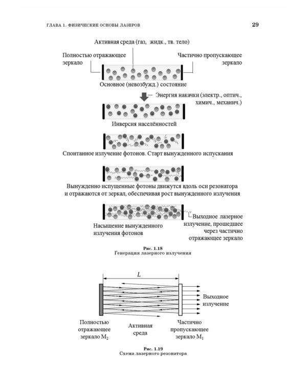 Лазеры. Устройство и действие. Учебное пособие
