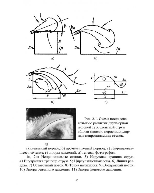 Эффективные устройства местной вентиляции на промышленных объектах. Учебное пособие