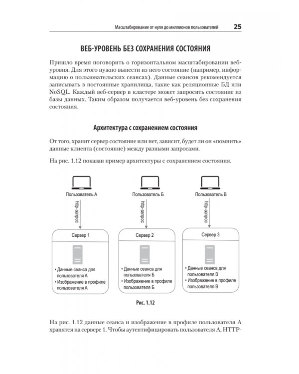 System Design. Подготовка к сложному интервью