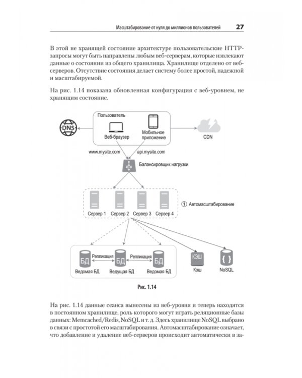 System Design. Подготовка к сложному интервью