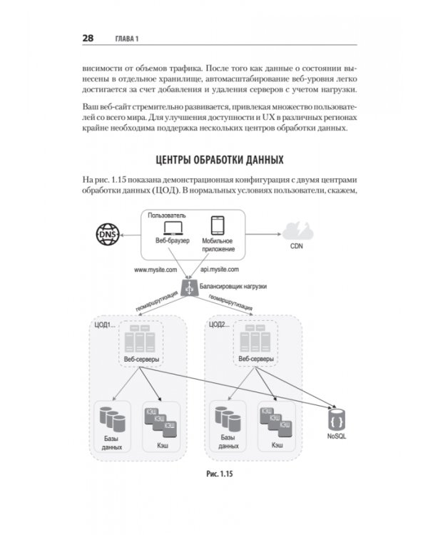 System Design. Подготовка к сложному интервью