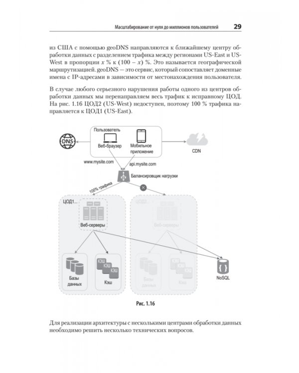 System Design. Подготовка к сложному интервью