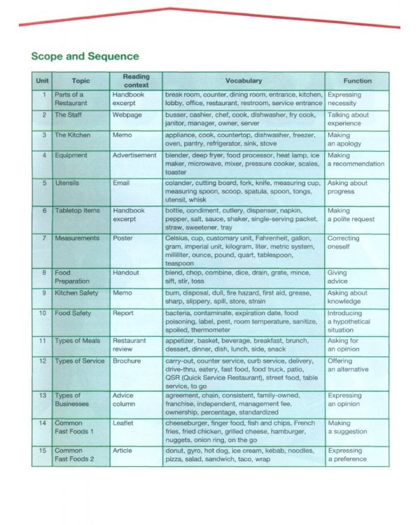 Fast Food. Student's Book with Digibook Application