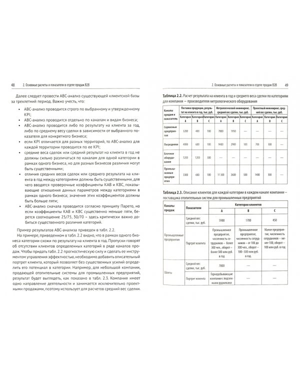 Эра умных продаж на рынке B2B