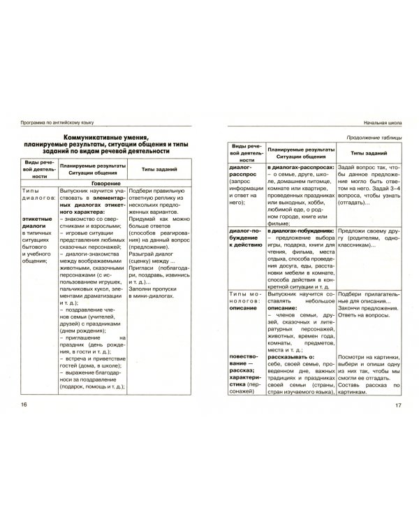 Английский язык. 2-9 классы. Примерная рабочая программа по учебному предмету