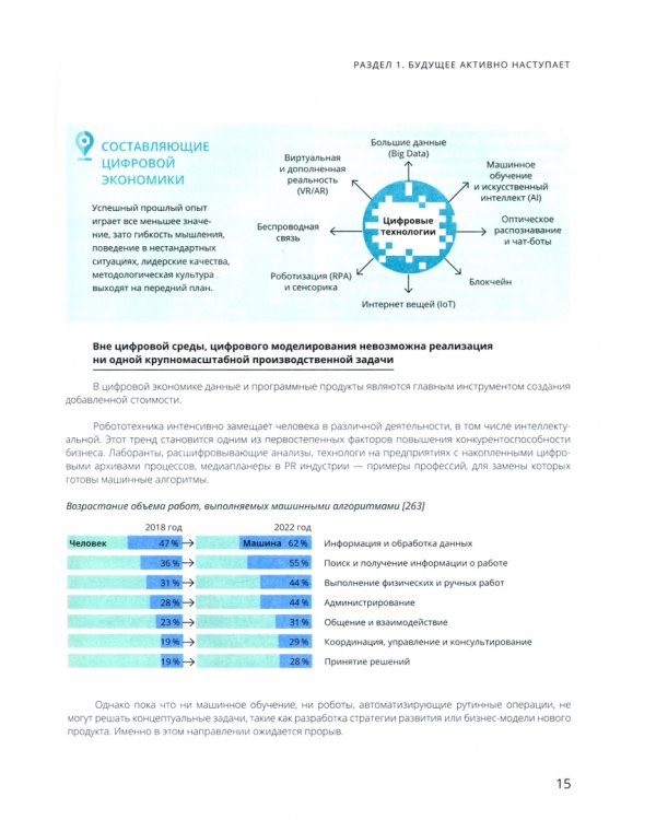 Профессионалы в конкуренции за будущее. Опережающее обучение для лидерства в цифровой индустрии
