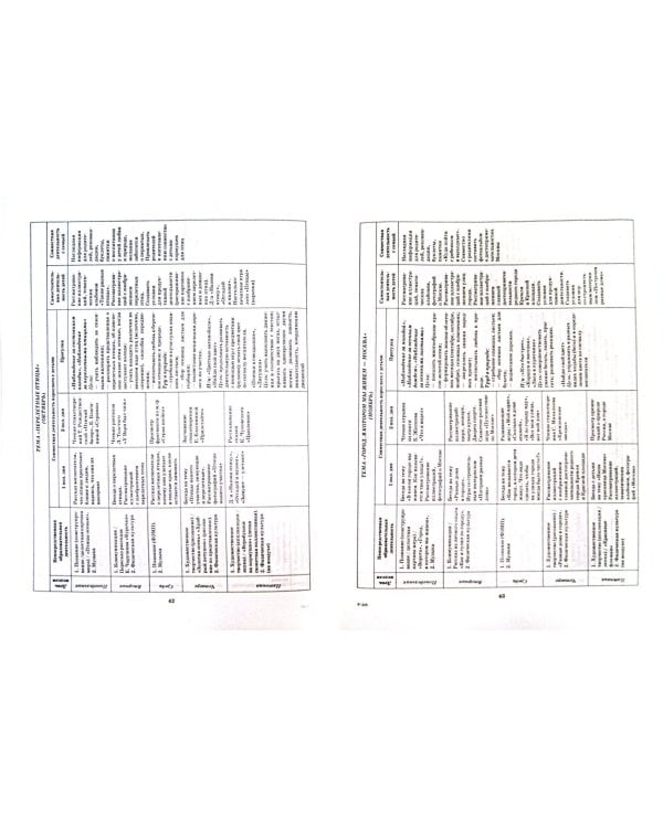 Планирование работы в младшей и средней группах детского сада в соответствии с ФГТ. ФГОС