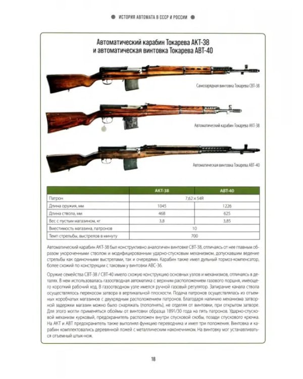 История автомата в СССР и России
