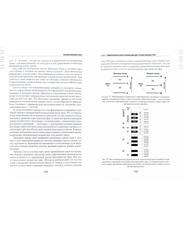 Музыка небесных сфер