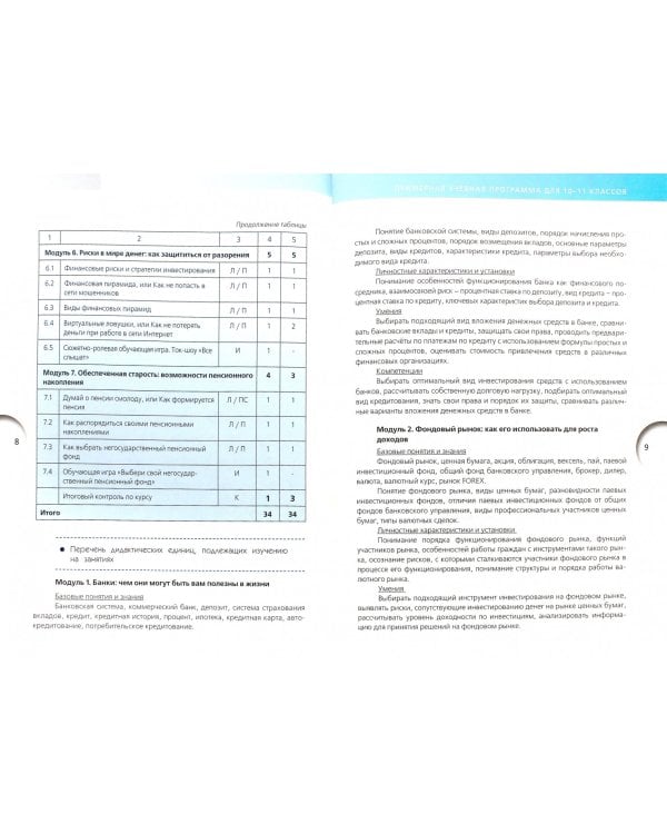Финансовая грамотность. 10-11 классы. Учебная программа