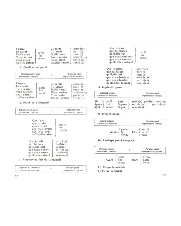 Французский язык. Краткий справочник по грамматике