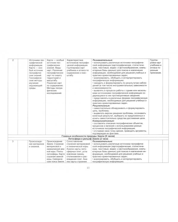 Рабочая программа по географии. 7 класс. Учебник "География материков и океанов. 7 класс". ФГОС