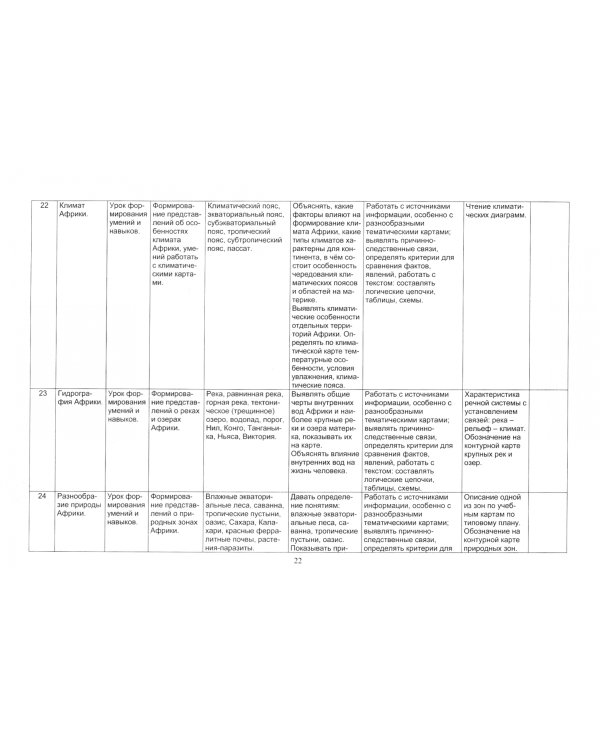 Рабочая программа по географии. 7 класс. Учебник "География. Материки и океаны. В двух частях. ФГОС