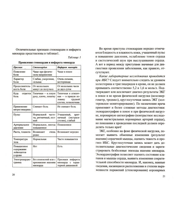 Инфаркт и инсульт.Как не допустить и как лечить.Мифы и реальность