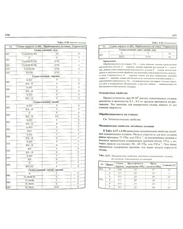 Конструкционные материалы. Сплавы, полимеры, керамика, композиты