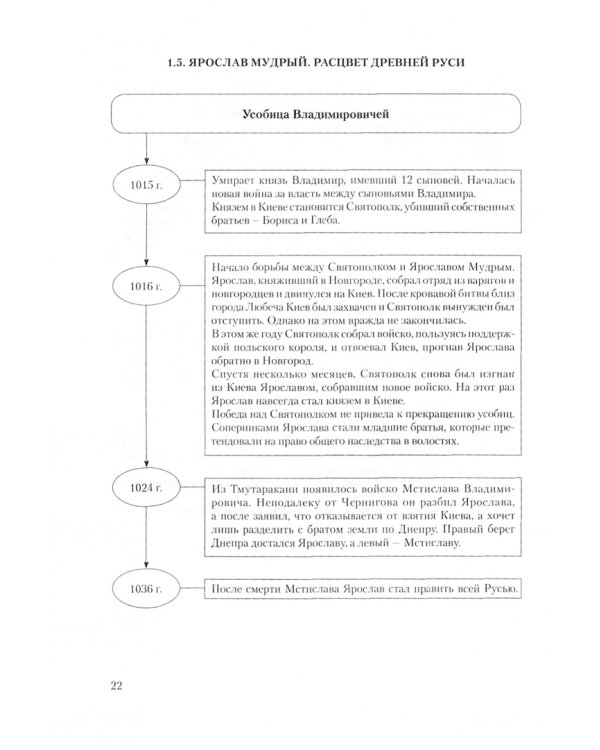 История в таблицах и схемах. Интенсивный курс