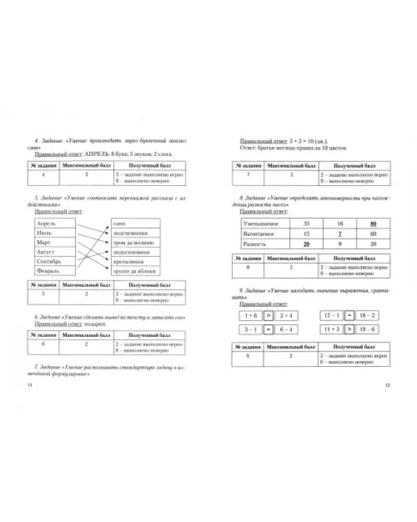 Комплексные диагностические работы для 2 класса. Методическое пособие. ФГОС