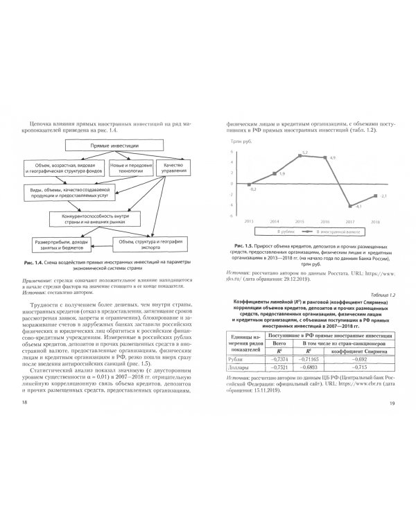 Антироссийские санкции. Оценка ущерба. Монография