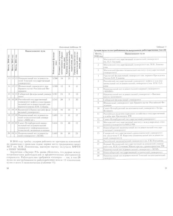 Практико-ориентированные научно-технические клубы творческого развития студентов и школьников
