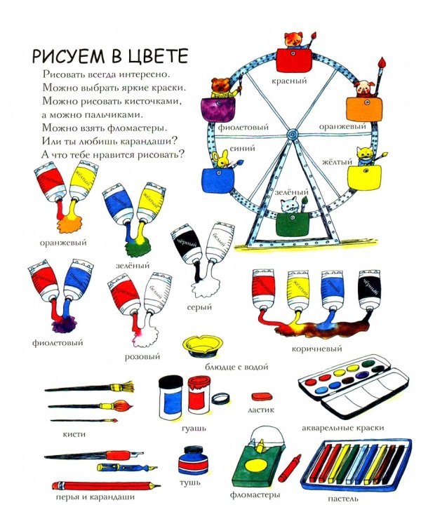 Как что называется? Виммельбух