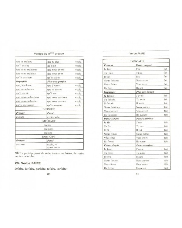 Все неправильные французские глаголы. Формы спряжения, особенности употребления, исключения