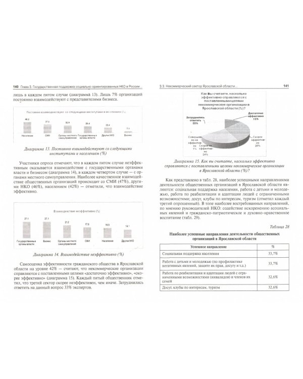 Региональные аспекты гражданской активности в современной России (на примере Ярославской области)