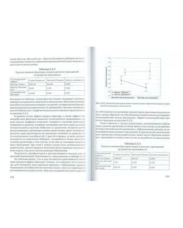 Интеллект и креативность в условиях социальной среды
