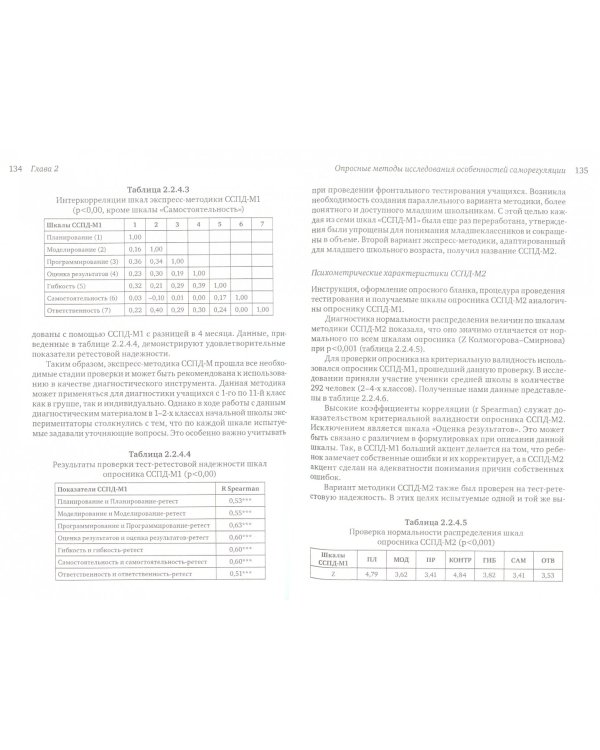 Диагностика саморегуляции человека