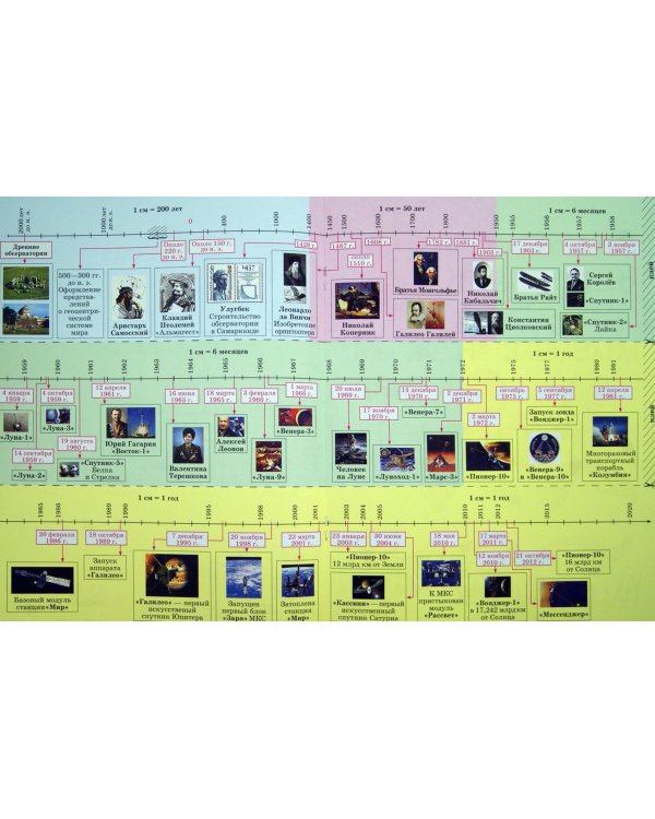 Развивающие занятия для будущих отличников