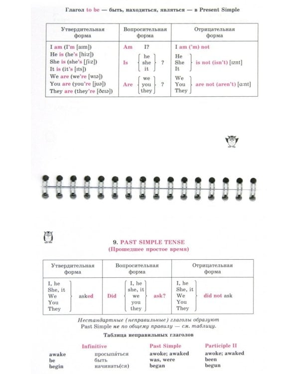 Английский на ладони. Грамматика