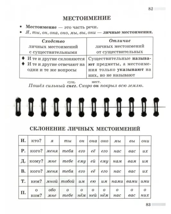 Русский язык. 1-4 классы