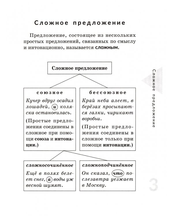 Сложноподчиненное предложение