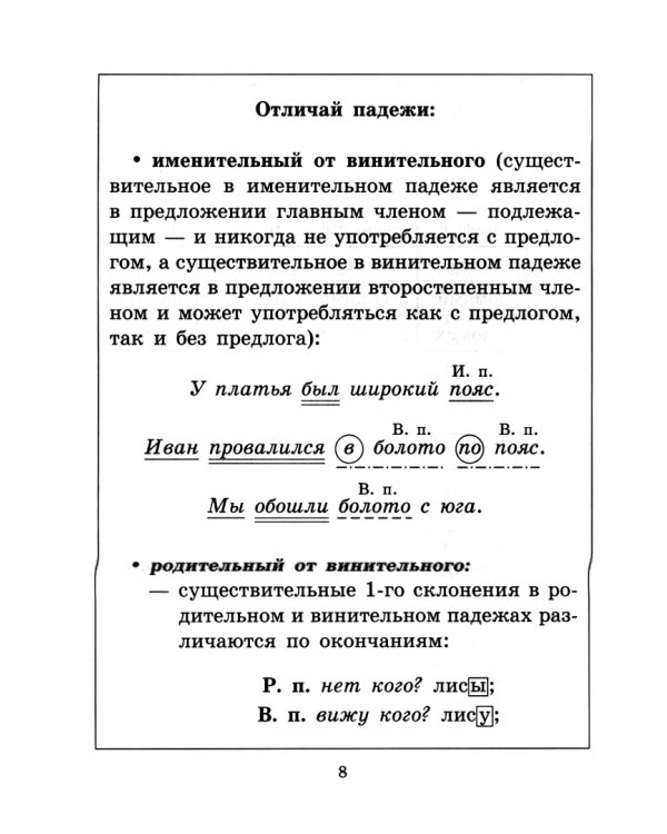 Правила и упражнения по русскому языку. 4 класс (11101)