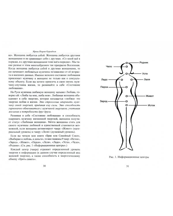 Влияние женской силы на отношения с мужчинами и способность получать деньги