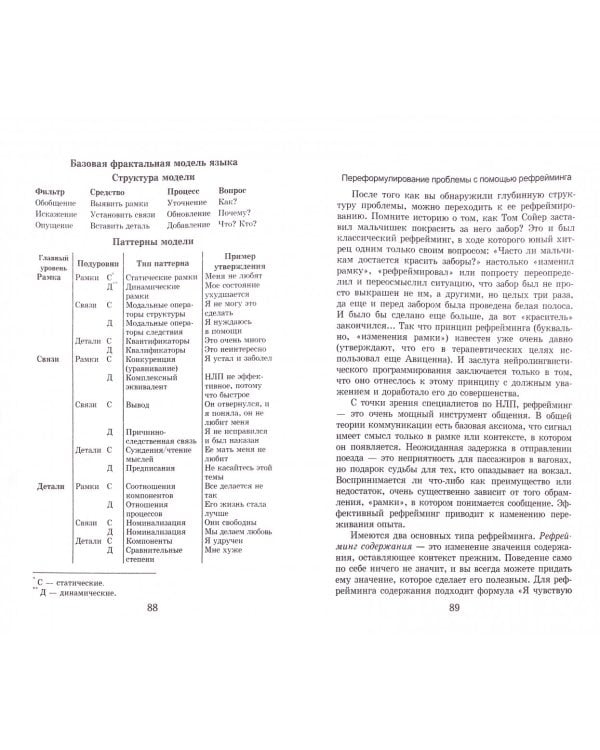 Основы нейролингвистического программирования. Введение в человеческое совершенство