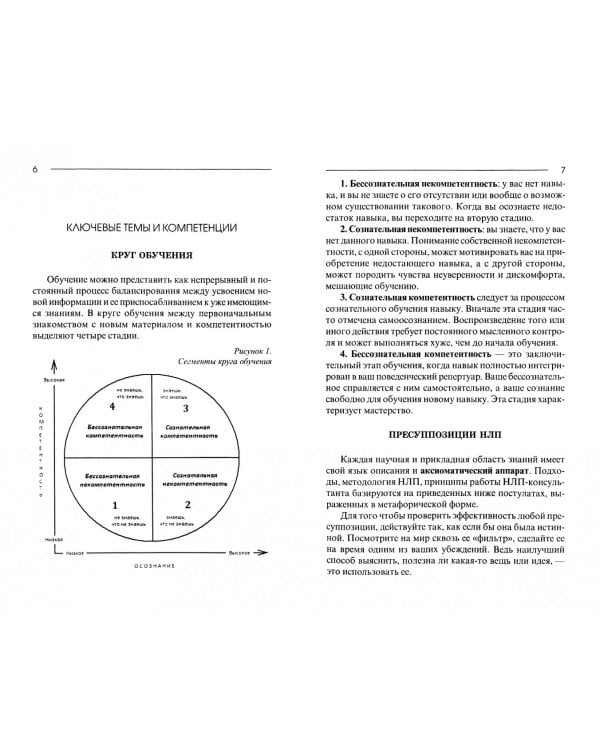 Шпаргалки к курсу "НЛП - Практик"