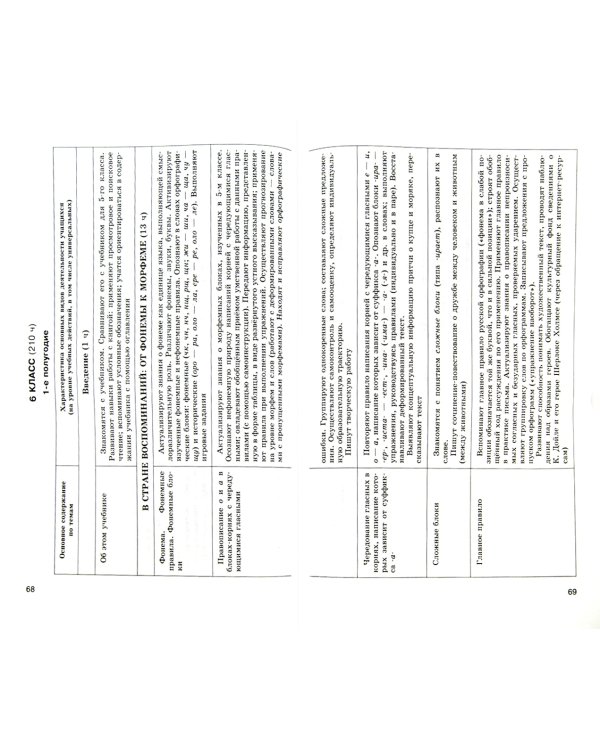 Русский язык. Рабочие программы. Предметная линия учебников под ред. Г. Г. Граник. 5 - 9 класс. ФГОС