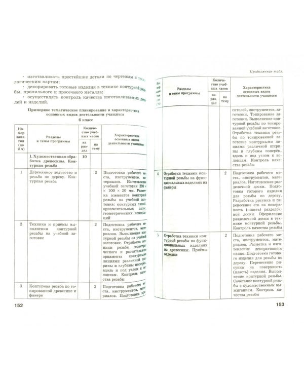 Программа для общеобразовательных учреждений. Технология. 5-11 классы