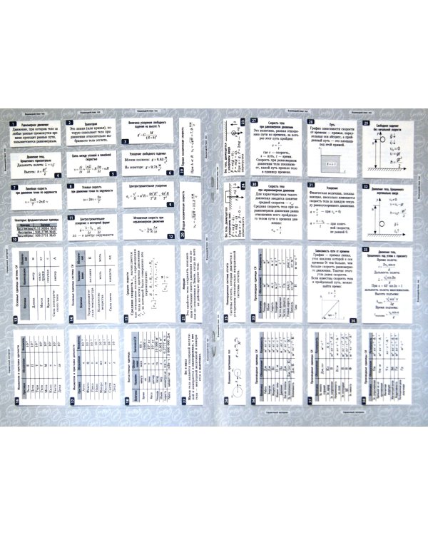 Физика. 10-11 классы. 150 наклеек