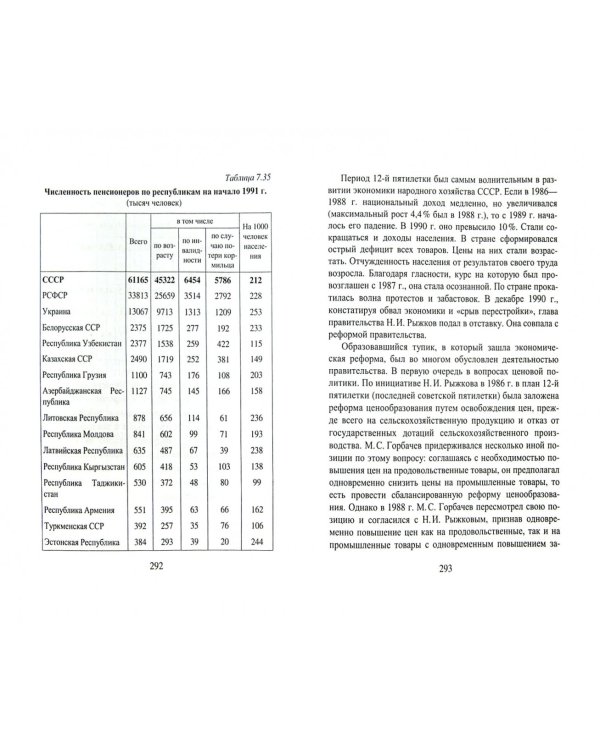 Экономическая история России. Учебник