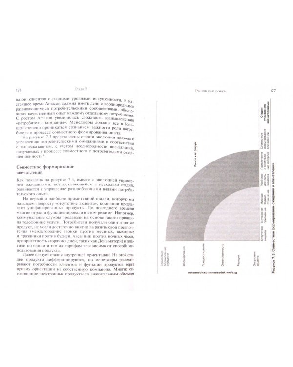 Будущее конкуренции. Создание уникальной ценности вместе с потребителями