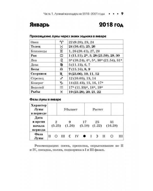 Универсальный дачный лунный календарь 2018-2021 г.