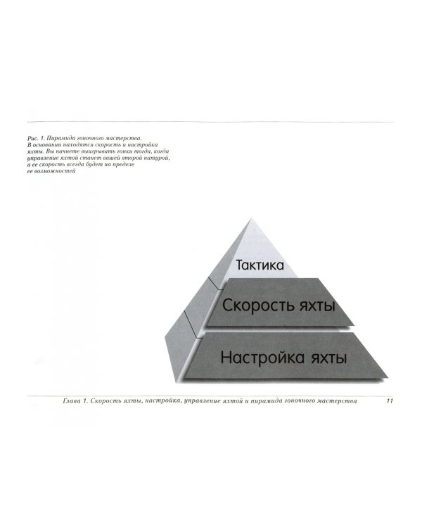 Настройка гоночной яхты