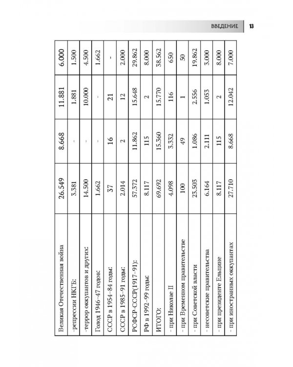 Россия в мировых войнах и военных конфликтах