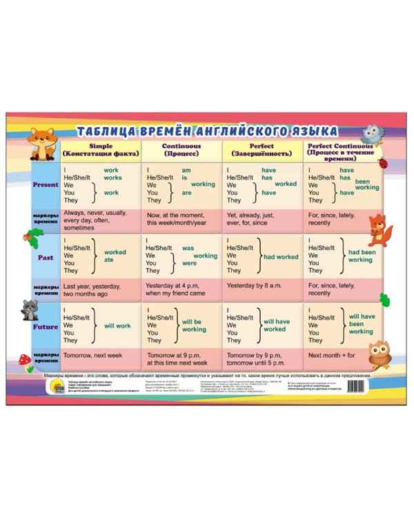 Таблица времен английского языка