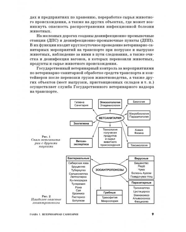 Ветеринарная санитария. Учебное пособие