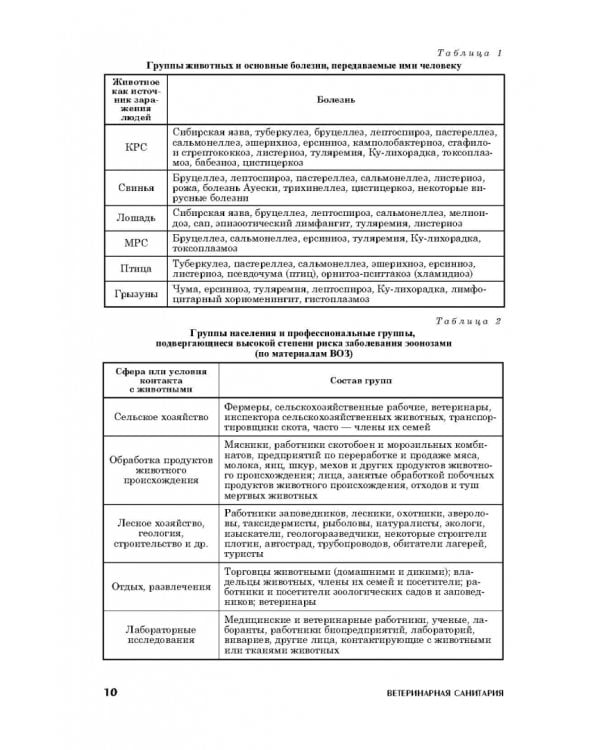 Ветеринарная санитария. Учебное пособие