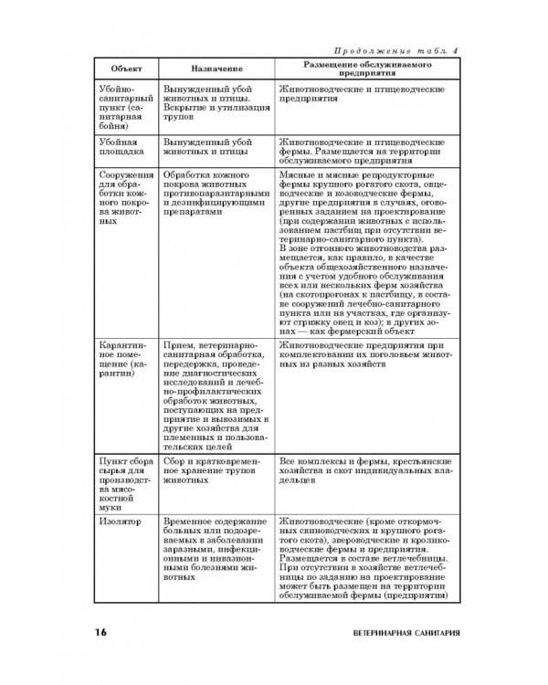 Ветеринарная санитария. Учебное пособие