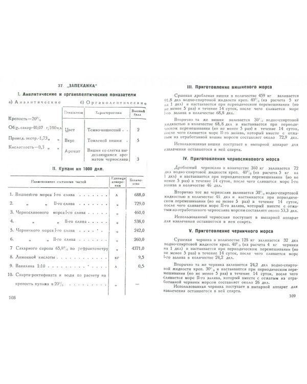 Рецептура ликеров, наливок и инструкция по закладке и выдержке ликеров