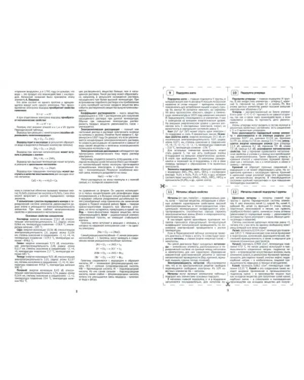 Шпаргалка по Формулам: физика, химия, математика